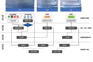 曼晚评分：安东尼&滕哈赫等人4分，奥纳纳马奎尔等4人6分首发最高