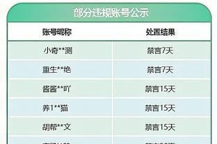 今日是快船自去年12月24日后首次在主场输球 赛前已经主场8连胜